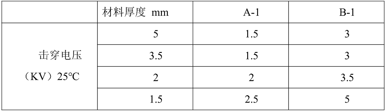 Modified sulfur-containing nano-silicon dioxide reinforced cable insulating layer material and application thereof