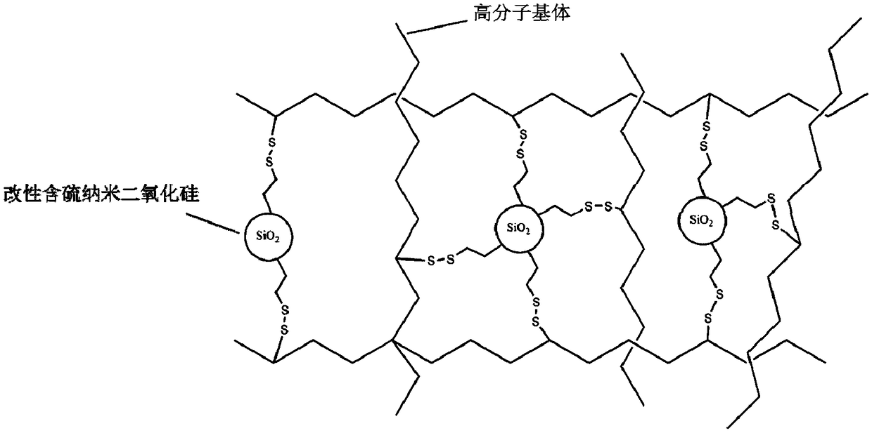 Modified sulfur-containing nano-silicon dioxide reinforced cable insulating layer material and application thereof