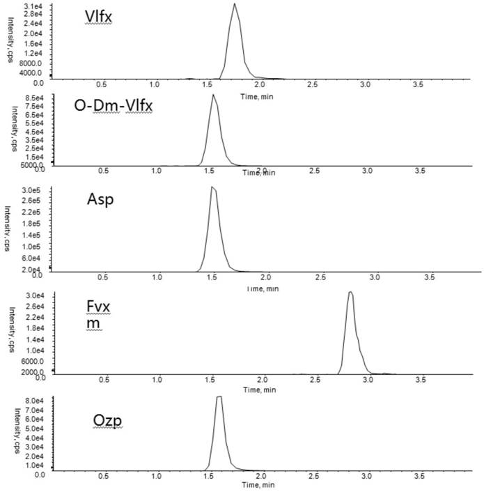 Method and kit for simultaneous determination of 35 psychotropic drugs by HPLC-MS