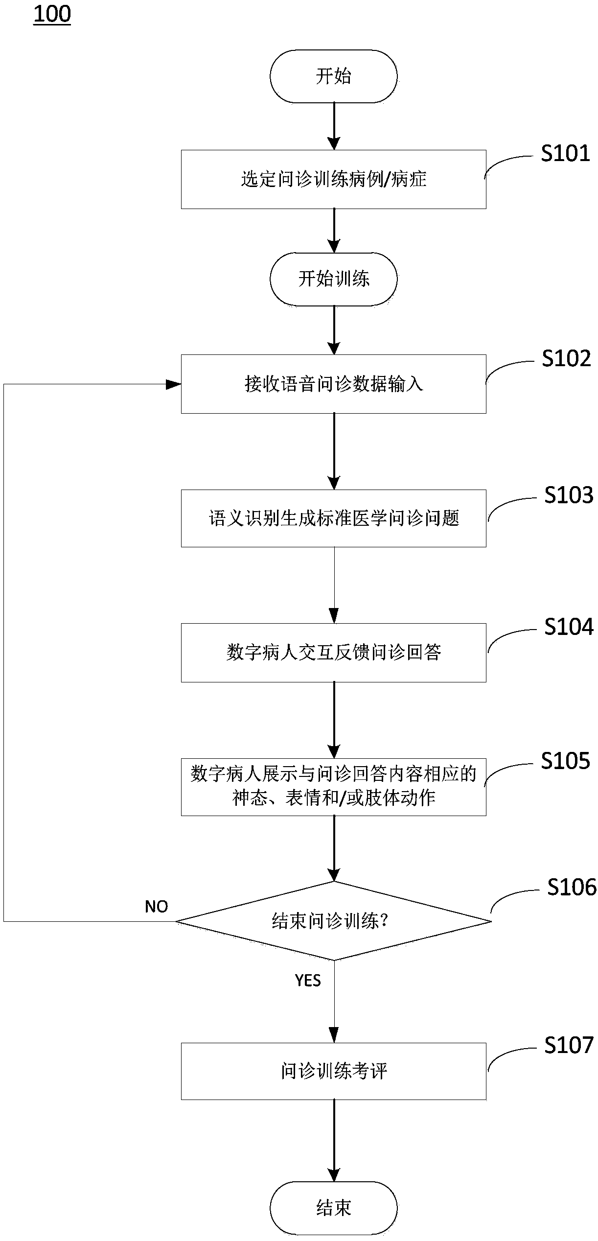 Inquiry training method, terminal and system for digital patient