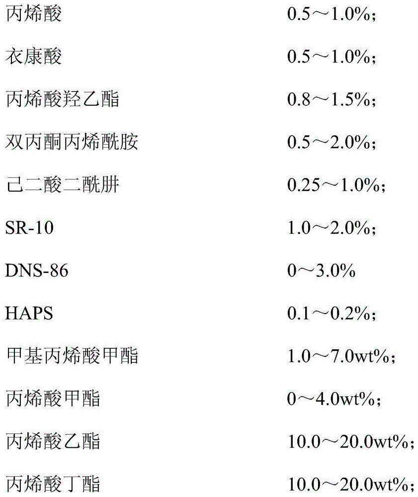 Polyacrylate emulsion capable of postponing dye transfer and preparation method thereof