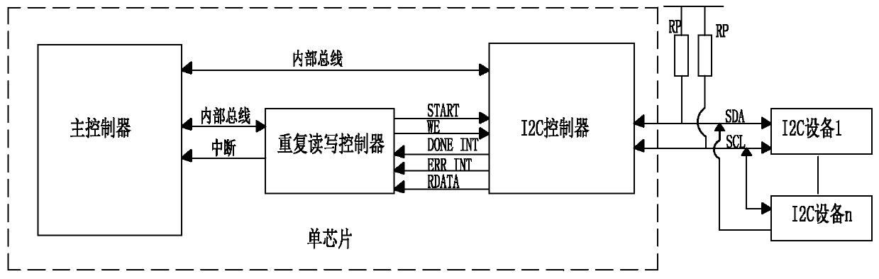 A device for realizing i2c repeated reading and writing control