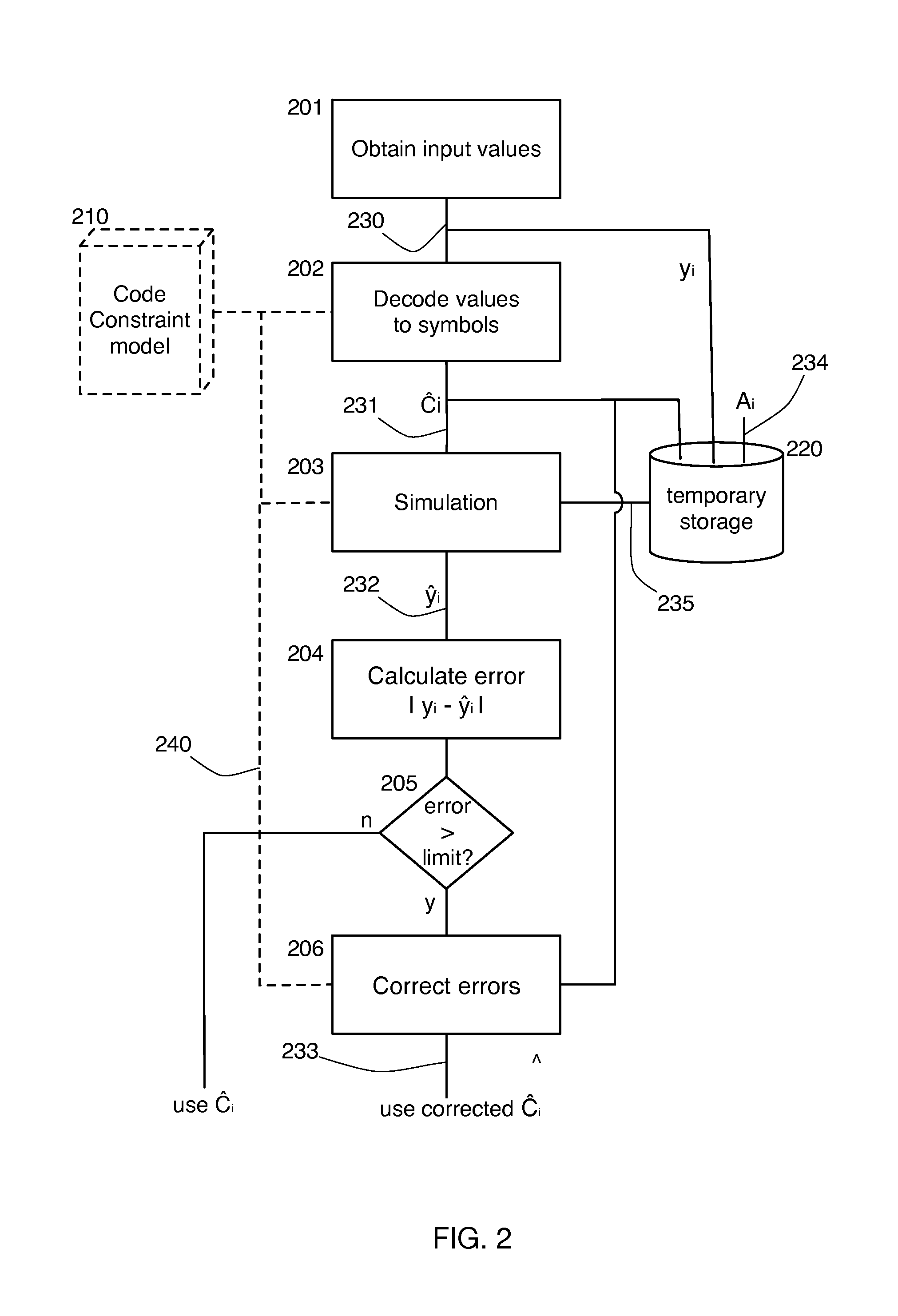 Methods and systems for error detection and correction using vector signal prediction