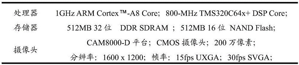 Real-time vision system oriented target compression sensing method