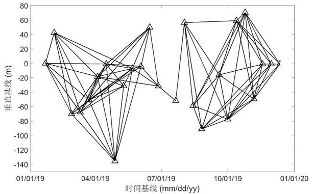 Deformation rate estimation method and system