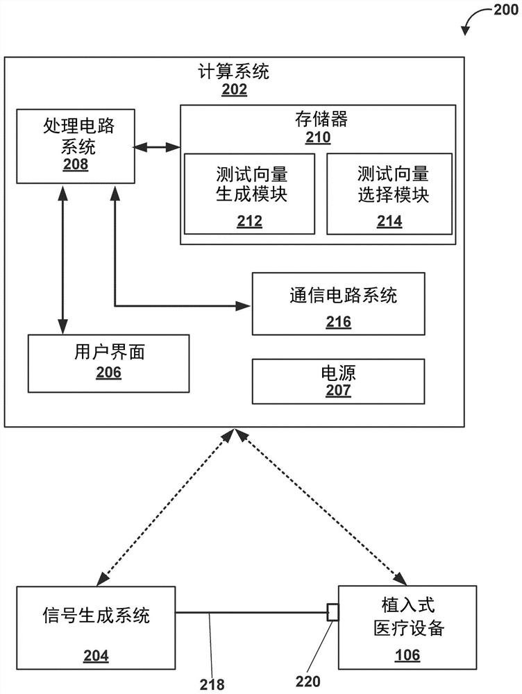 Selection of test vectors for MRI security testing for implantable medical device design