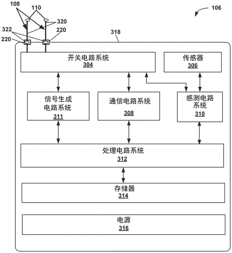 Selection of test vectors for MRI security testing for implantable medical device design