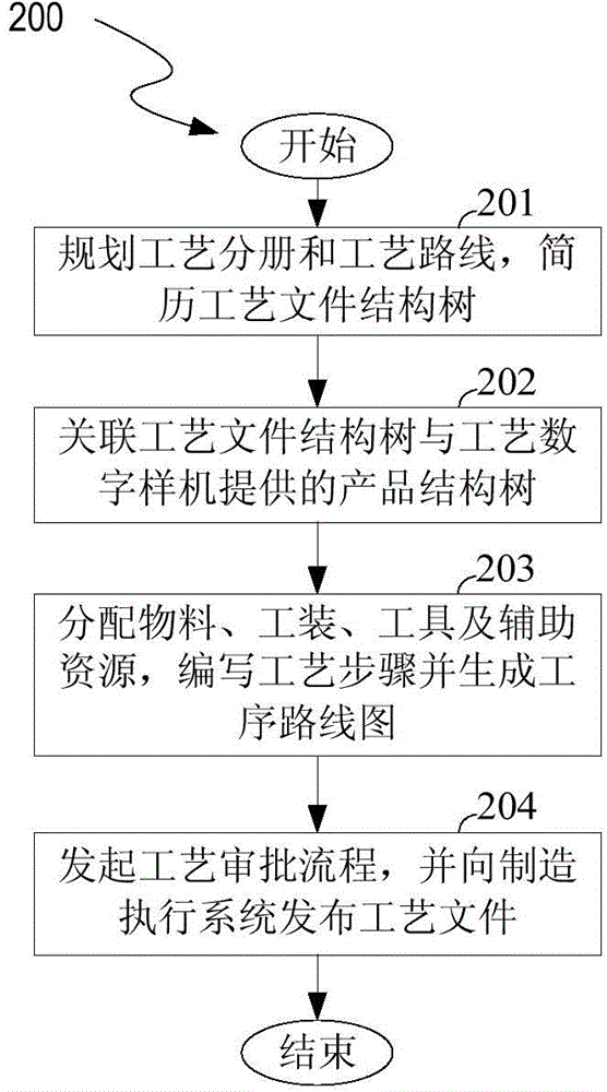 Spacecraft assembly oriented three-dimensional structured process design system and method