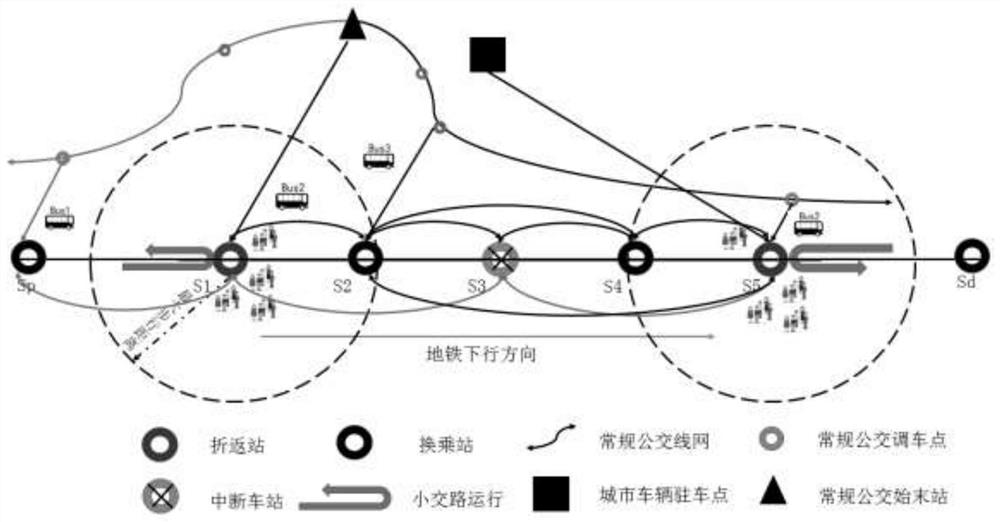 A passenger connection model system and method based on consideration of conventional bus network