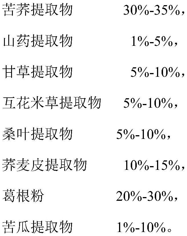 Preparation method and application of quasi-positive medicine X-333 with uric acid reducing and gout resisting effects