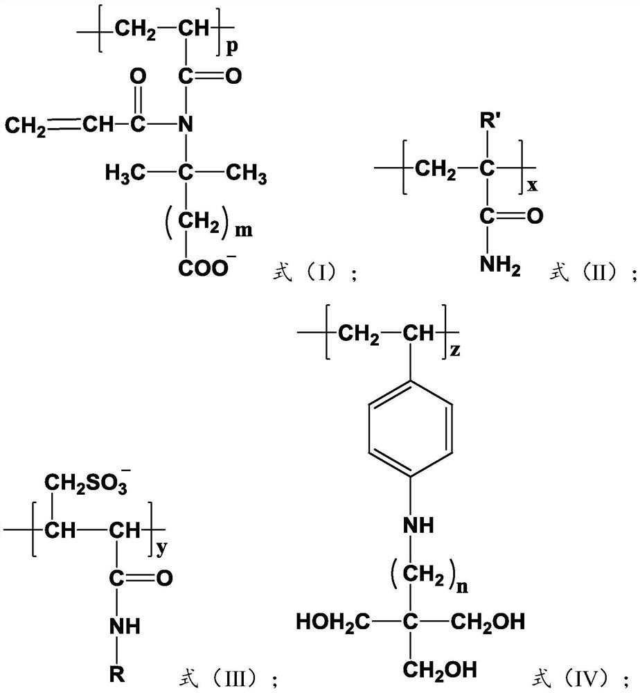 Polymer for oil extraction of high-temperature and high-salt oil reservoir as well as preparation method and application thereof