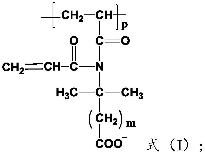 Polymer for oil extraction of high-temperature and high-salt oil reservoir as well as preparation method and application thereof