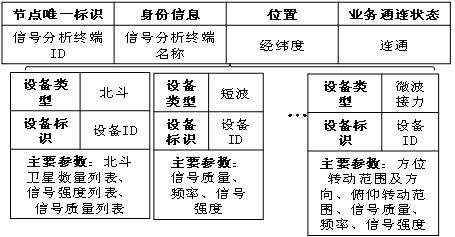 Signal analysis and prediction system and method based on communication network