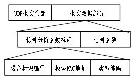 Signal analysis and prediction system and method based on communication network