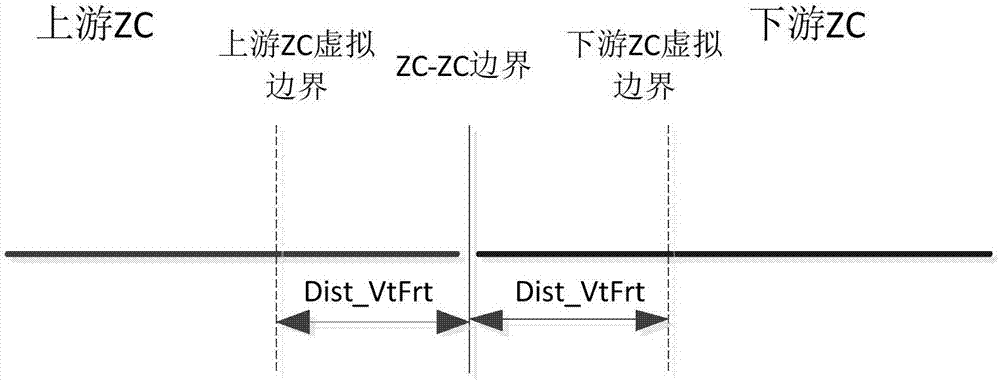 Zone controller train transfer management method based on automatic protection of train