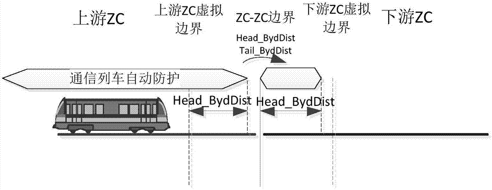 Zone controller train transfer management method based on automatic protection of train