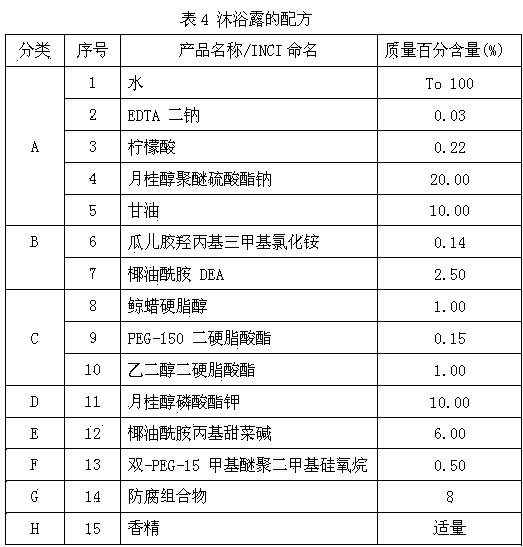 Anticorrosive composition containing polyhydric alcohols and Chinese herbal medicines and application of anticorrosive composition in cosmetics