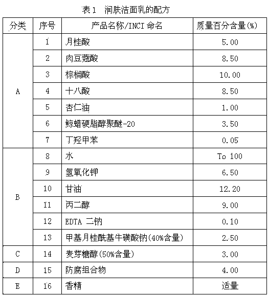 Anticorrosive composition containing polyhydric alcohols and Chinese herbal medicines and application of anticorrosive composition in cosmetics