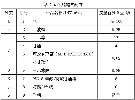 Anticorrosive composition containing polyhydric alcohols and Chinese herbal medicines and application of anticorrosive composition in cosmetics