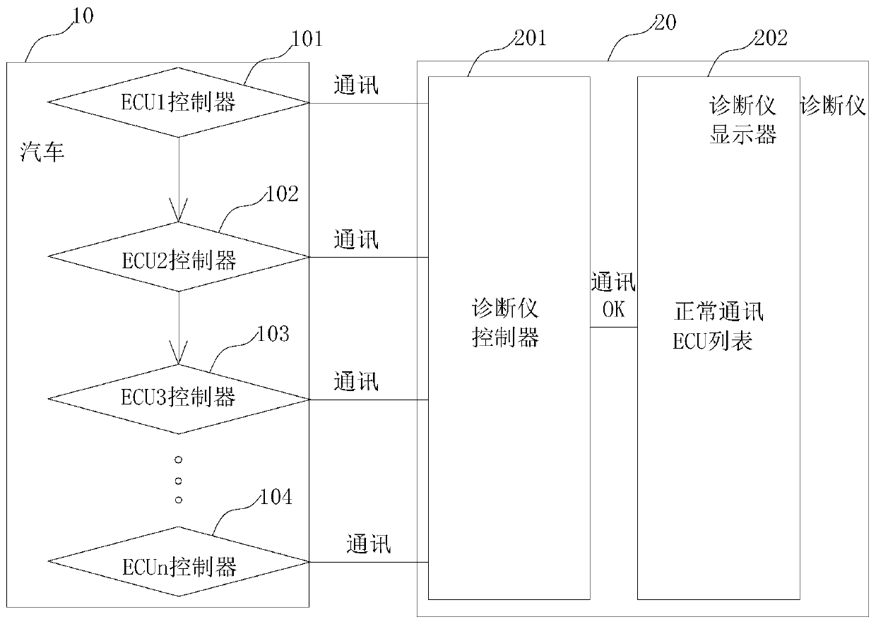 Method and device for detecting multiple electronic control units of automobiles