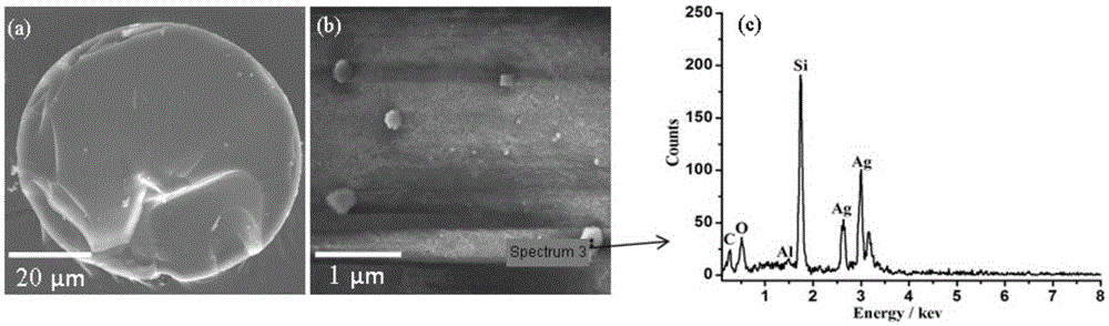 A kind of porous glass microsphere SERS substrate embedded with silver nanoparticles and preparation method thereof