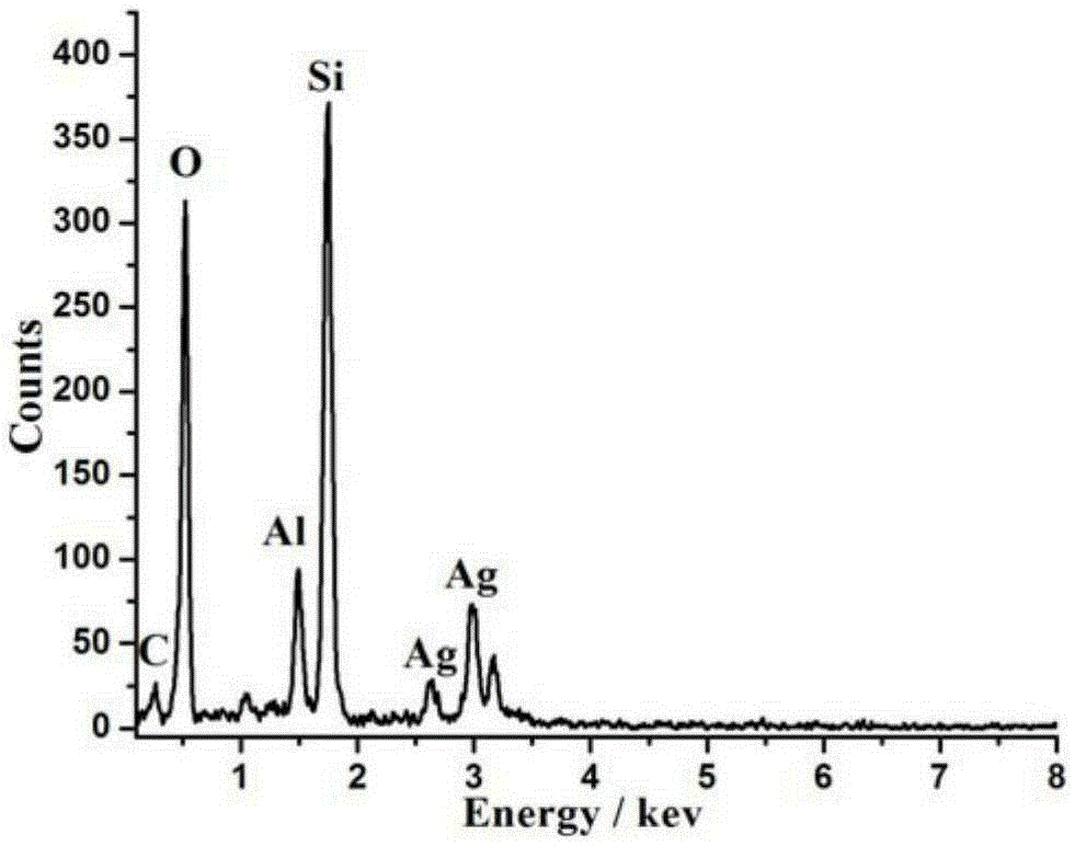 A kind of porous glass microsphere SERS substrate embedded with silver nanoparticles and preparation method thereof