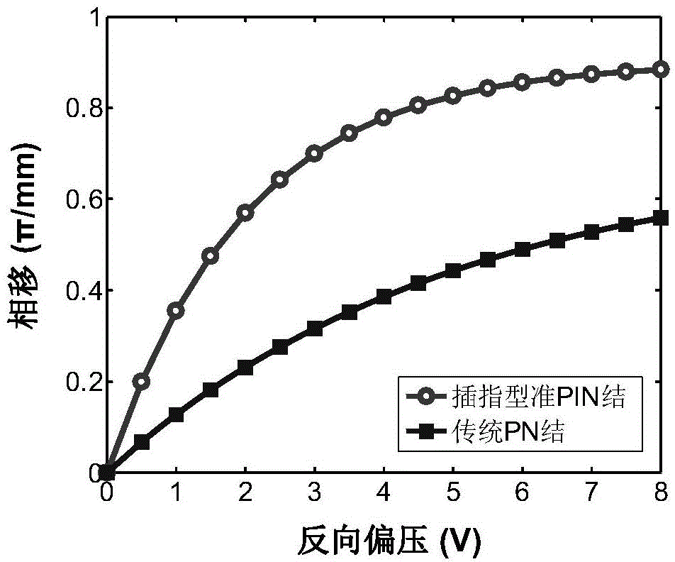 Doping structure for improving efficiency and bandwidth of silicon-based electro-optic tuning device