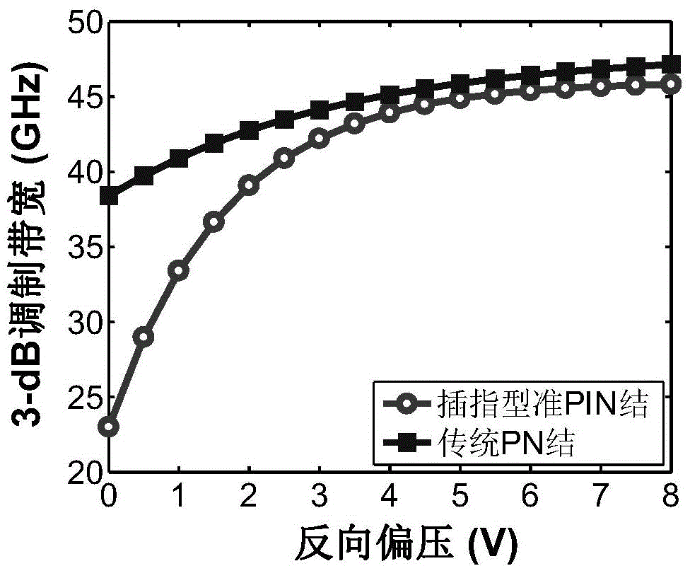 Doping structure for improving efficiency and bandwidth of silicon-based electro-optic tuning device