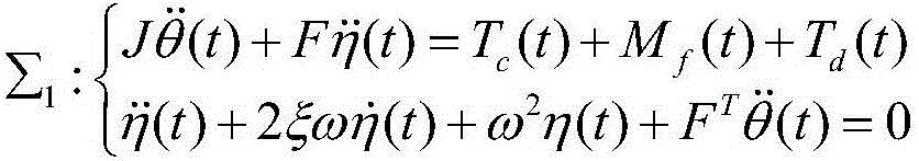 Flexible spacecraft attitude control method based on limited time friction estimation