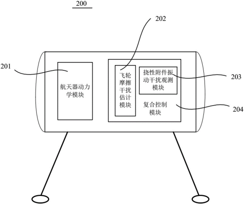 Flexible spacecraft attitude control method based on limited time friction estimation