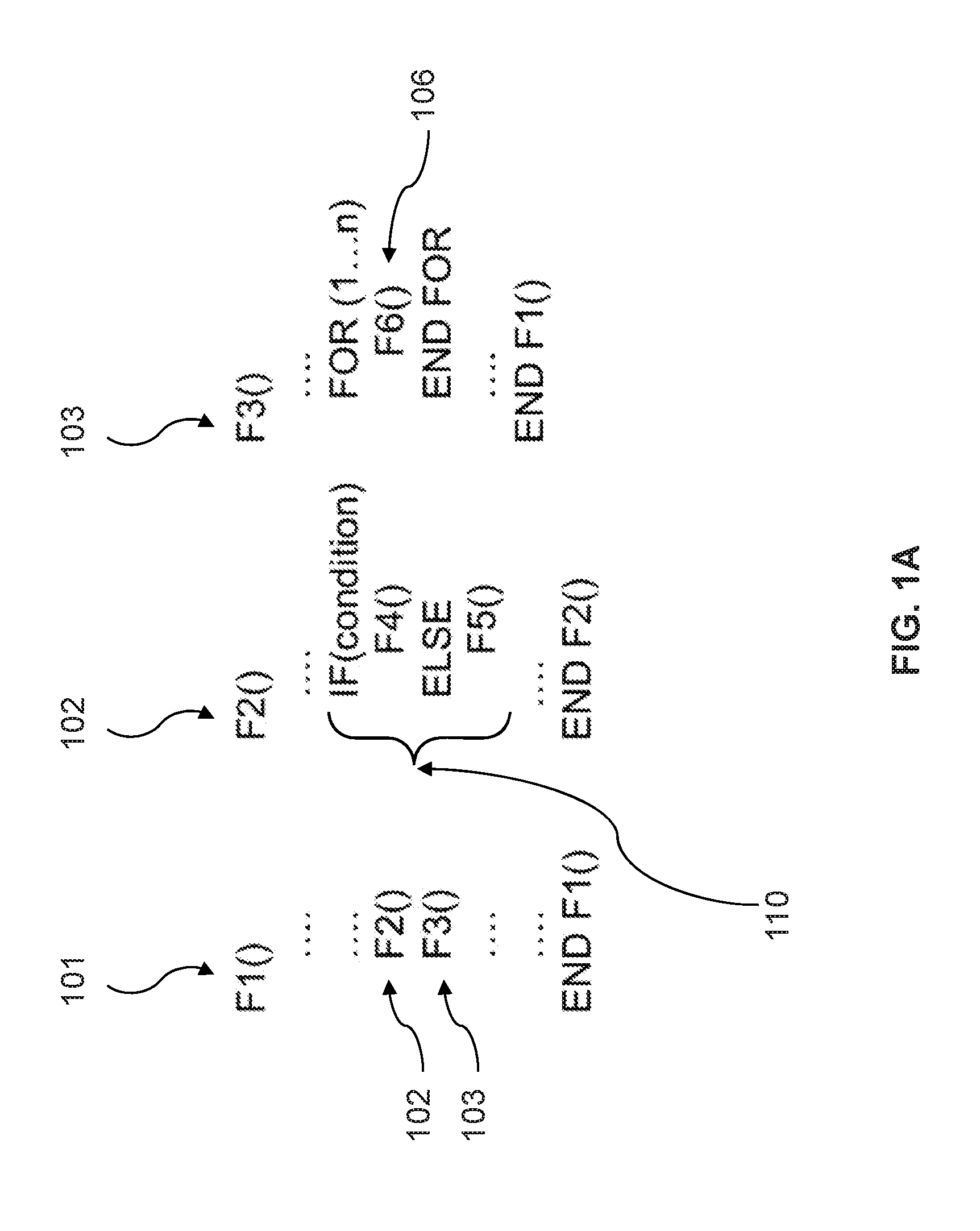 Global call control flow graph for optimizing software managed manycore architectures