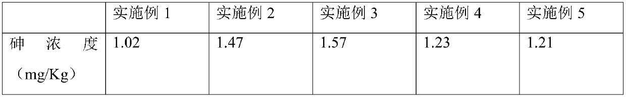 Preparation method of soil remediation agent for remediating arsenic contaminated soil