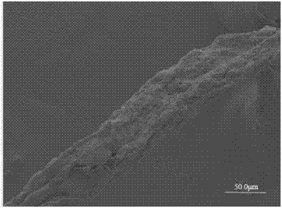 Manufacturing method of NiO@graphene fibre supercapacitor electrode material