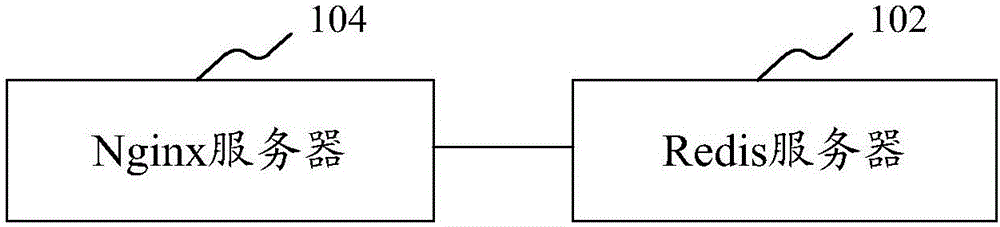 Method and system for issuing gray level