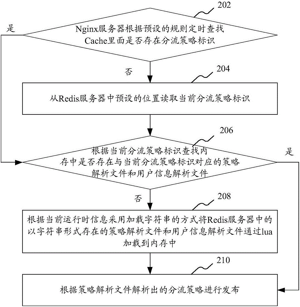 Method and system for issuing gray level