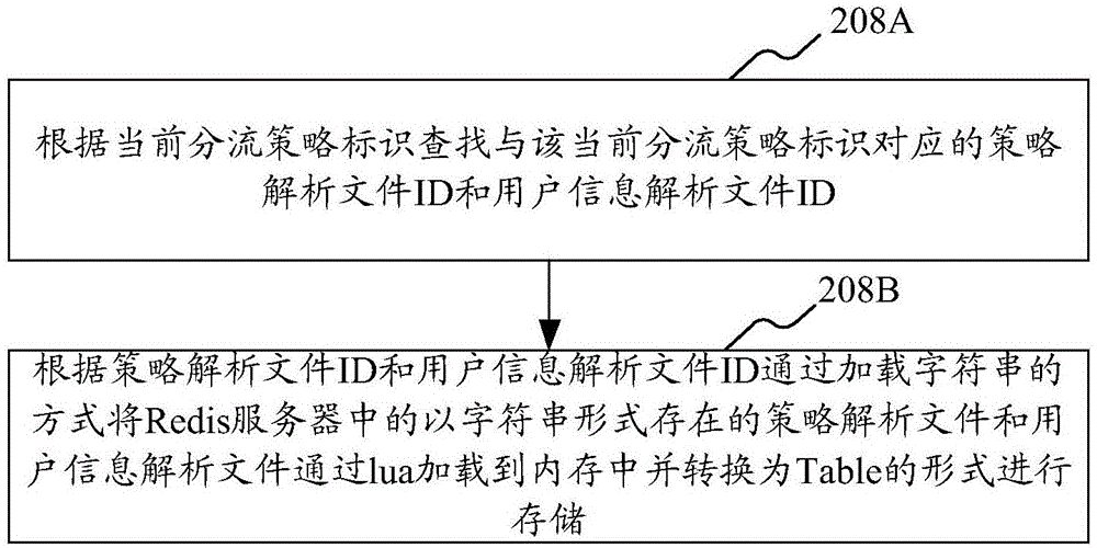 Method and system for issuing gray level