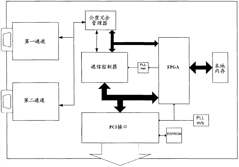 Test system for engine driver display unit