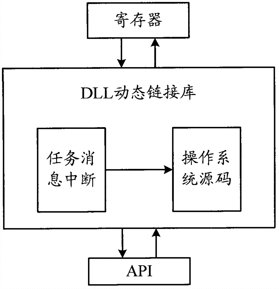 Test system for engine driver display unit