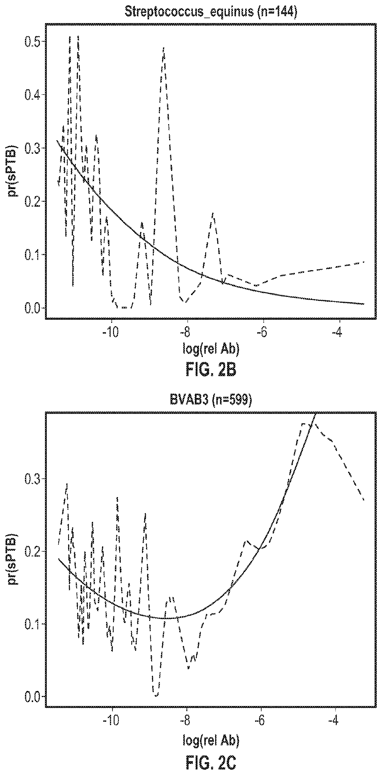 Compositions and methods for predicting risk of preterm birth