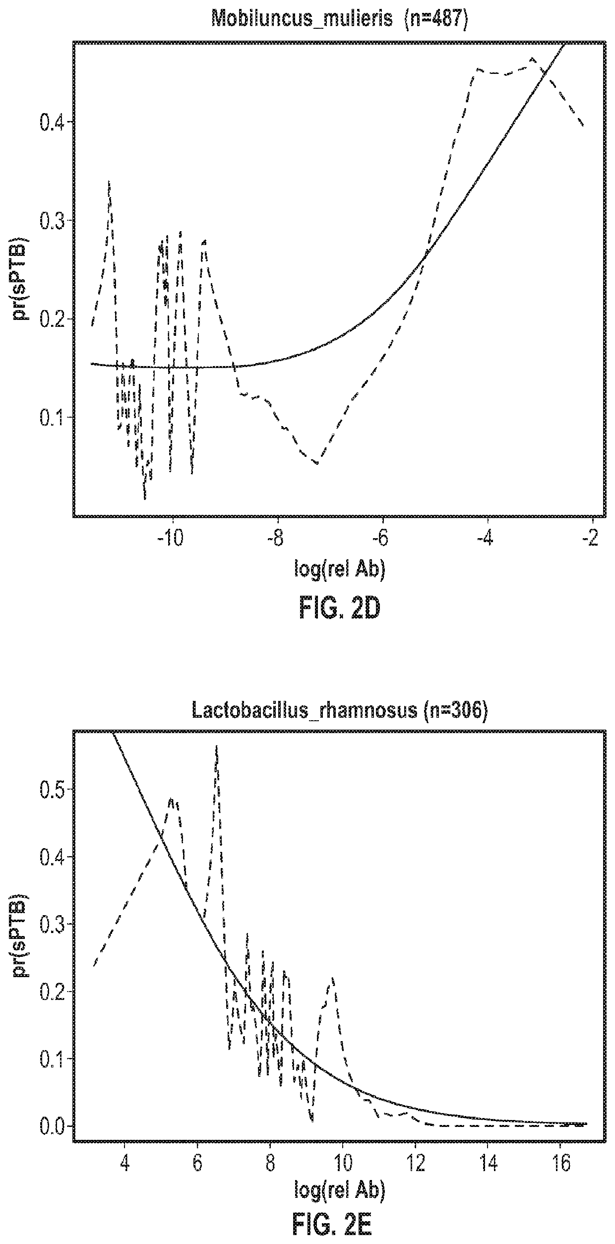 Compositions and methods for predicting risk of preterm birth