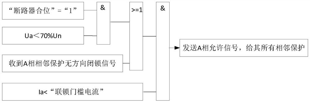 A Node Interlocking Protection Method Applicable to Multiple Power Supply Modes