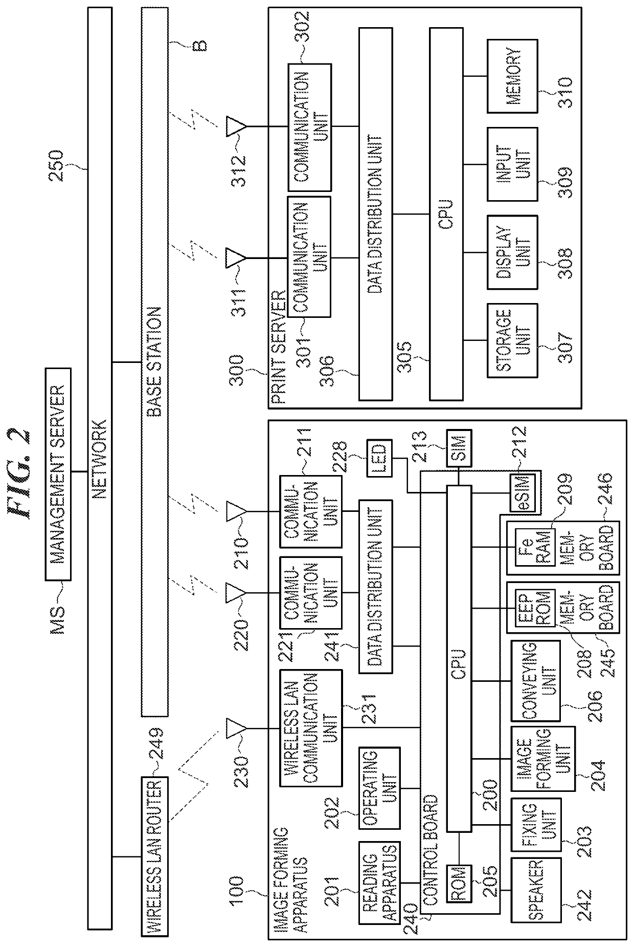 Image forming system that suitably carries out communication using mobile communication system, control method therefor, and storage medium