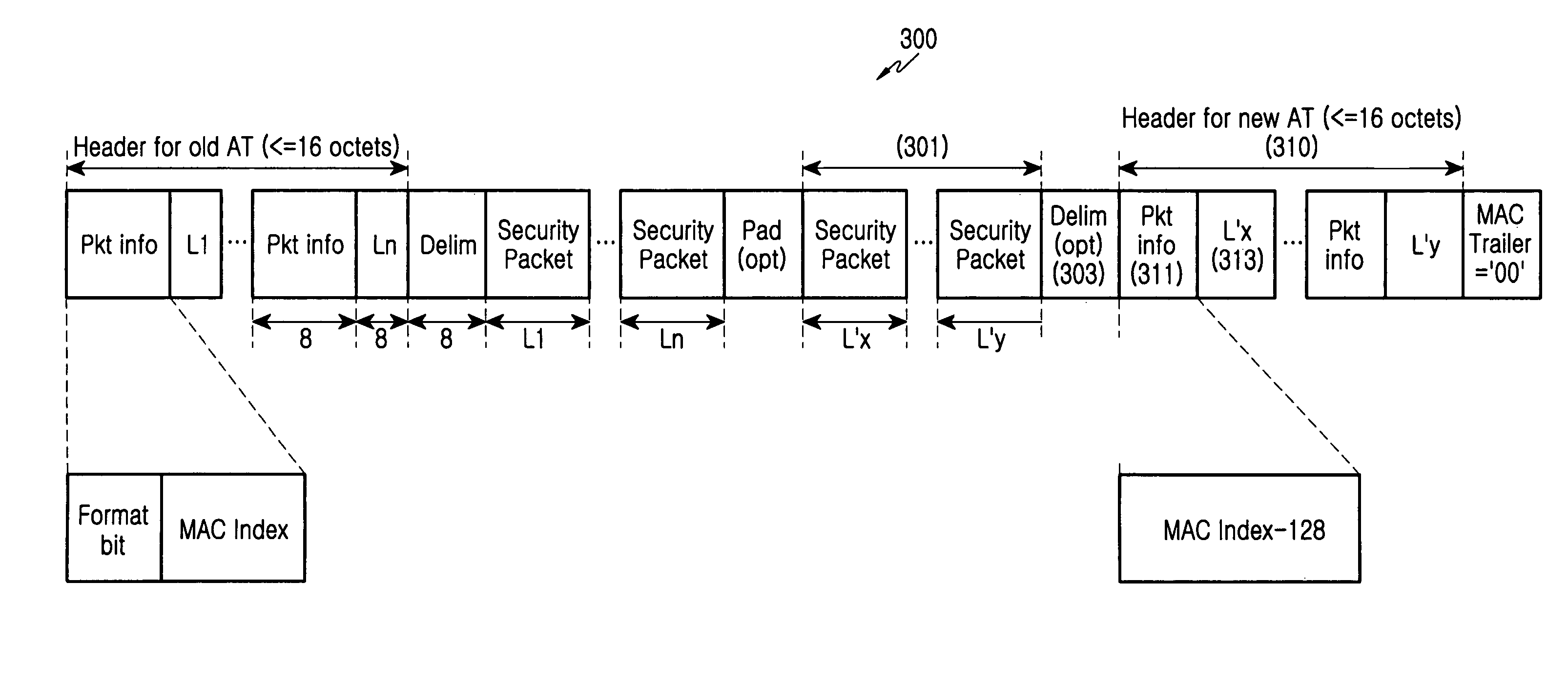 Method and apparatus for transmitting and receiving data in a code division multiple access system