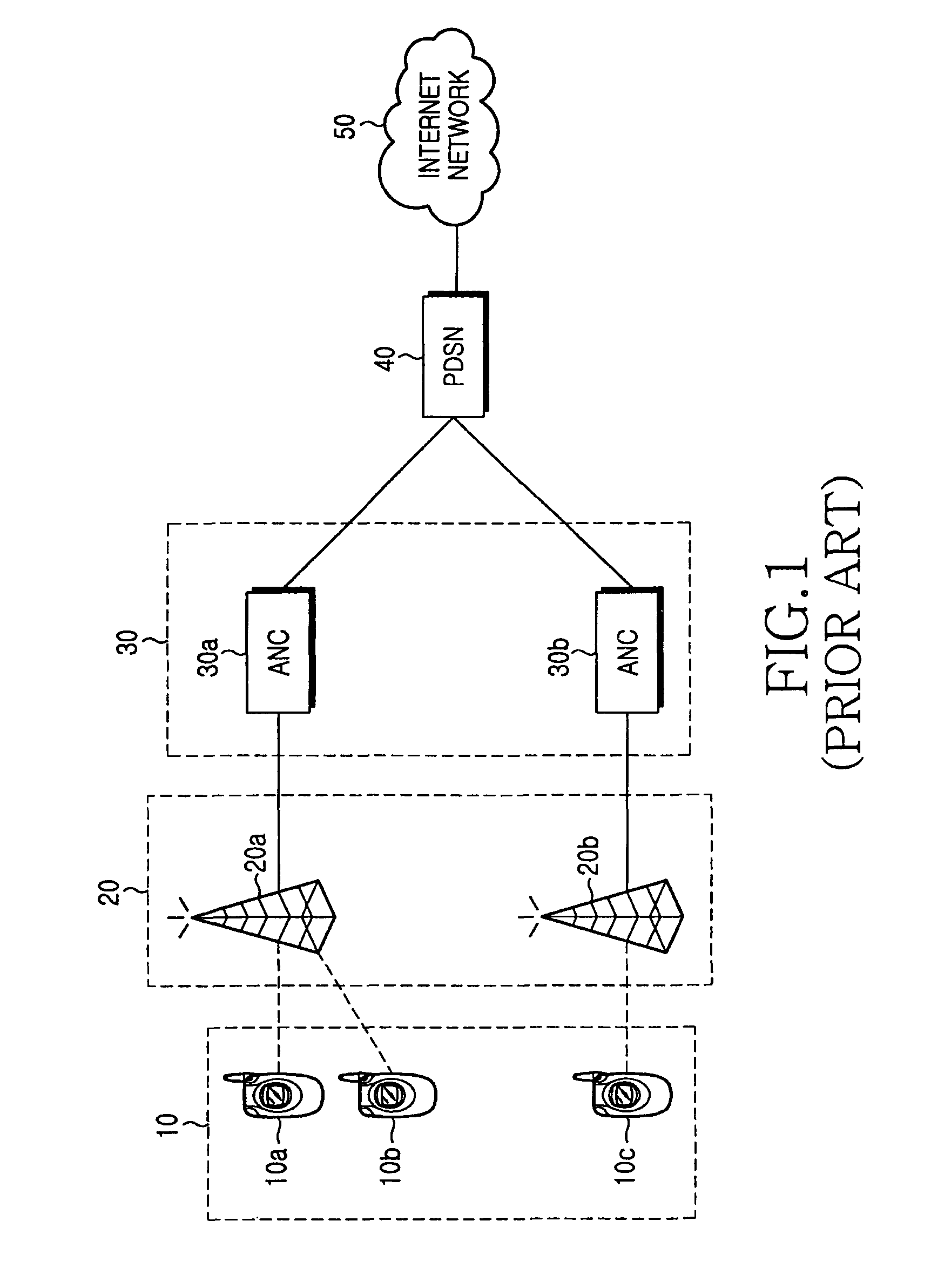 Method and apparatus for transmitting and receiving data in a code division multiple access system