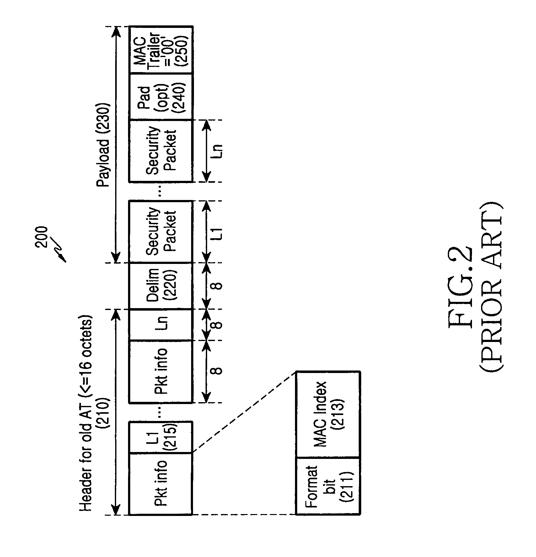 Method and apparatus for transmitting and receiving data in a code division multiple access system