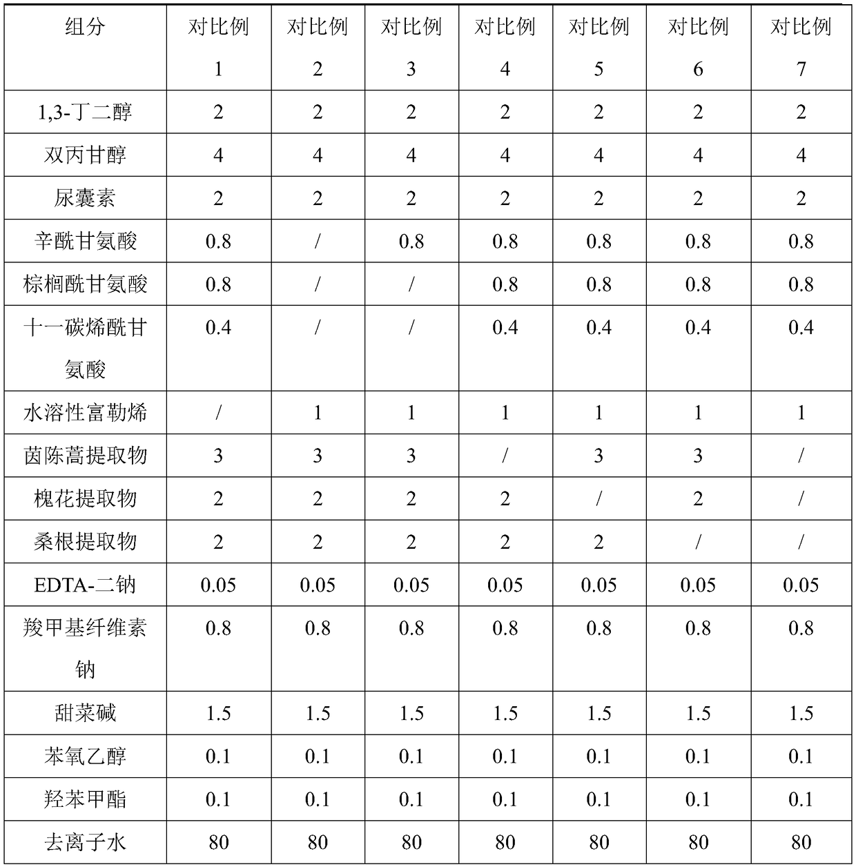 Oil-controlling and acne-removing skin toner and preparation method thereof