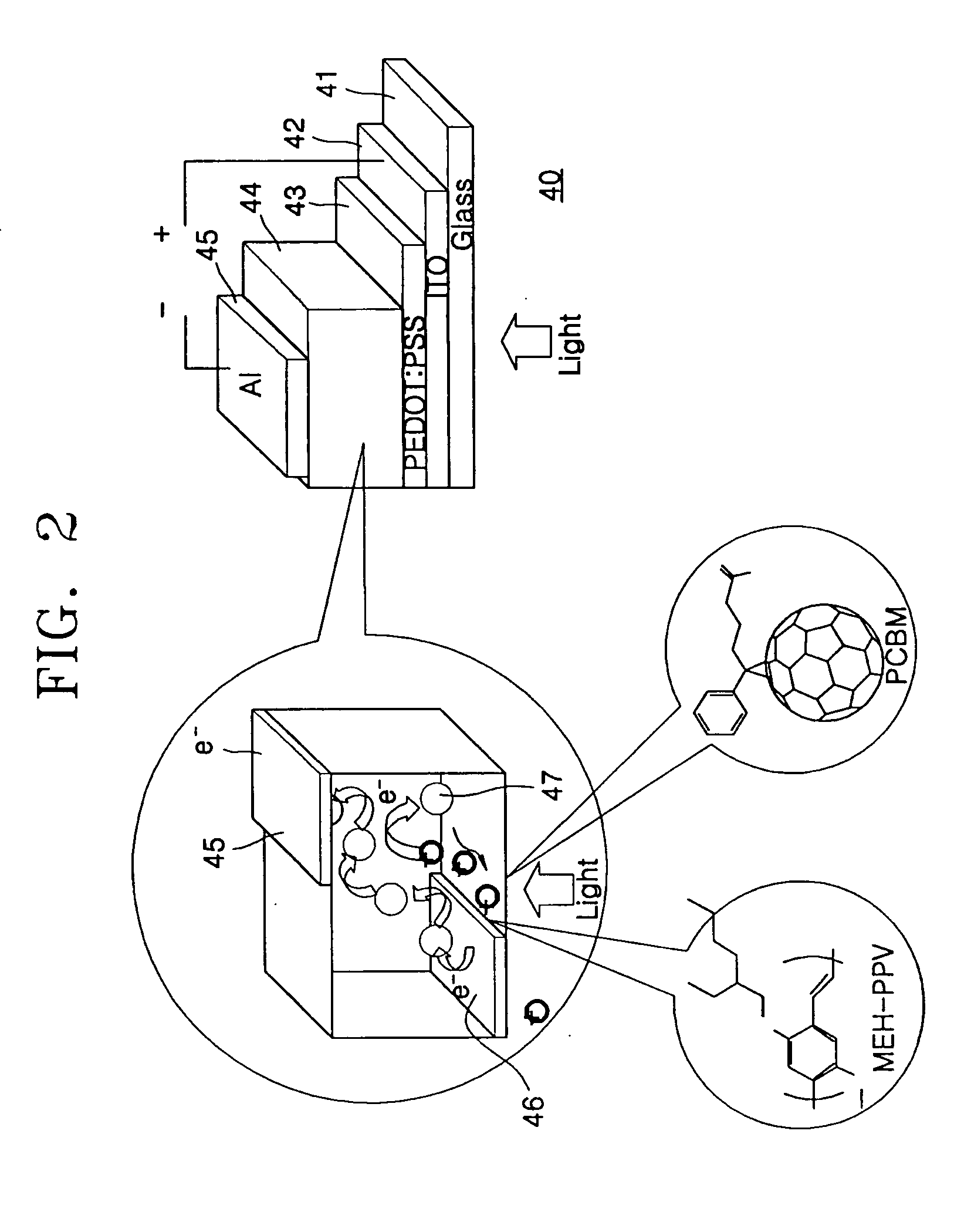 Display device integrated with solar cells and method of fabricating the same