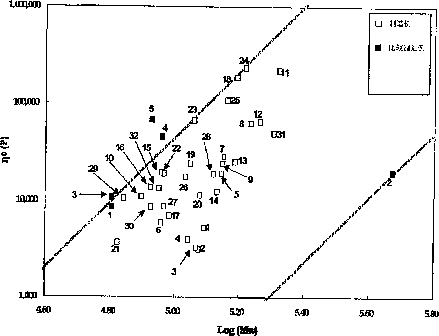 Film or laminate comprising ethylene resin or ethylene resin composition