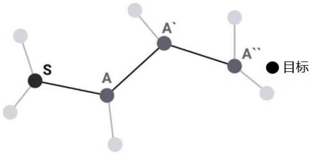 Online retrieval method and system