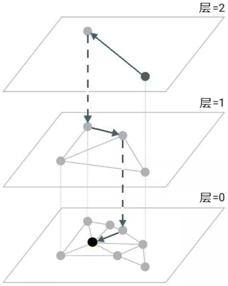 Online retrieval method and system